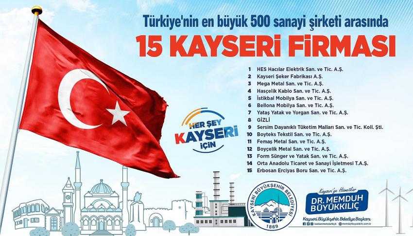 BAŞKAN BÜYÜKKILIÇ,  15 KAYSERİ FİRMASINI TEBRİK ETTİ