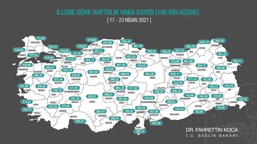 VAKA SAYISI HAFTALIK 100 BİNDE 517,92 OLDU